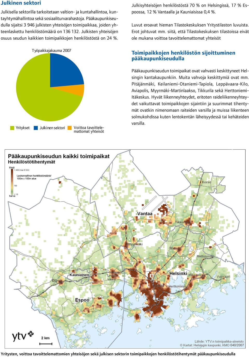 Julkisyhteisöjen henkilöstöstä 70 % on Helsingissä, 17 % Espoossa, 12 % Vantaalla ja Kauniaisissa 0,4 %. Luvut eroavat hieman Tilastokeskuksen Yritystilaston luvuista. Erot johtuvat mm.