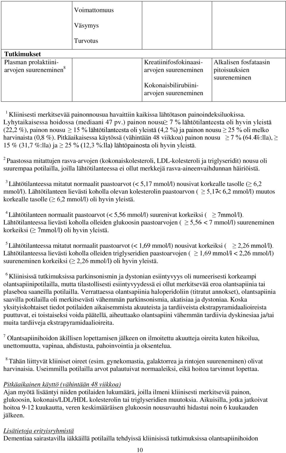 ) painon nousu 7 % lähtötilanteesta oli hyvin yleistä (22,2 %), painon nousu 15 % lähtötilanteesta oli yleistä (4,2 %) ja painon nousu 25 % oli melko harvinaista (0,8 %).
