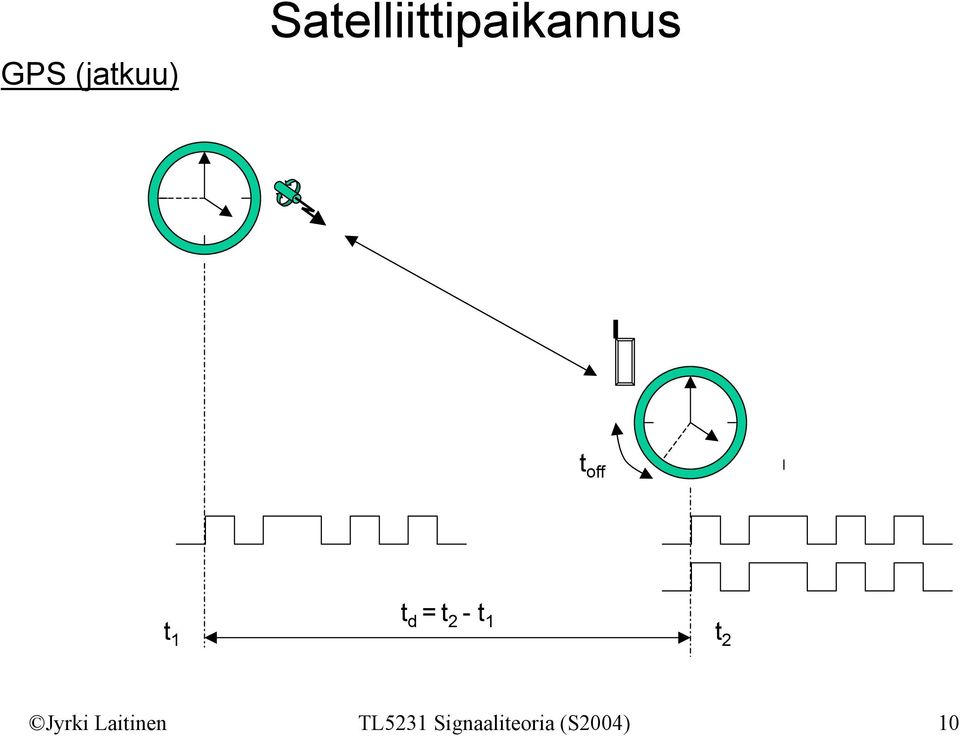 Laitinen TL5231