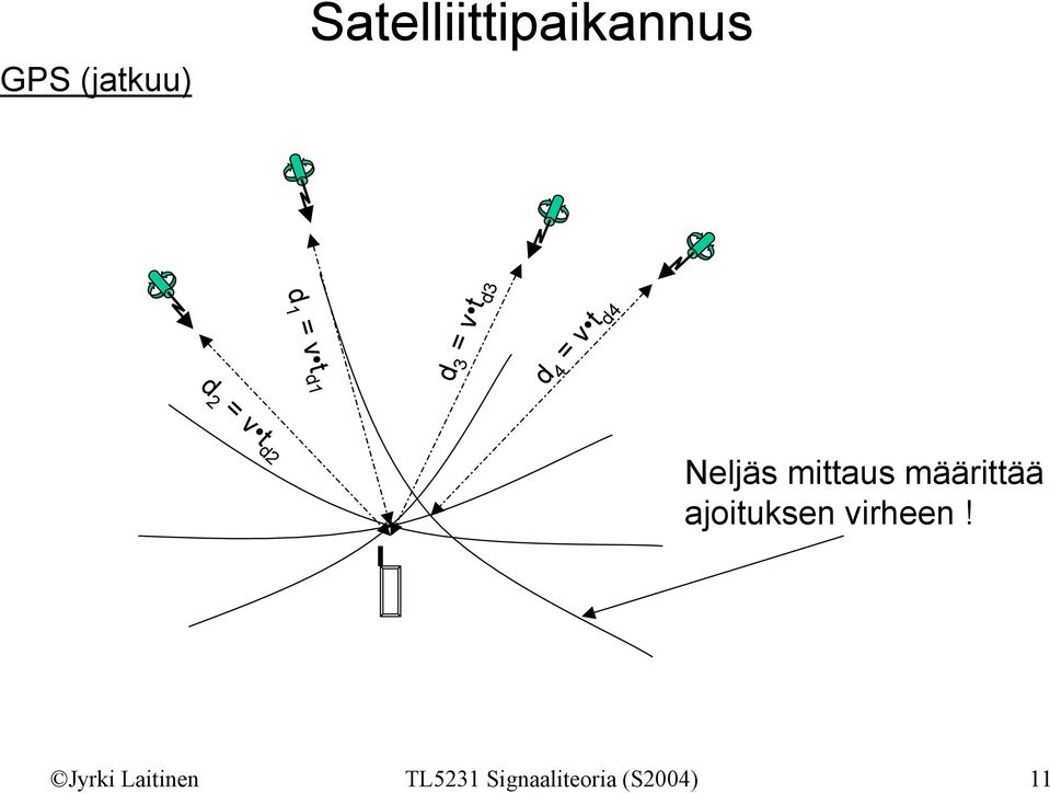 määrittää ajoituksen virheen!