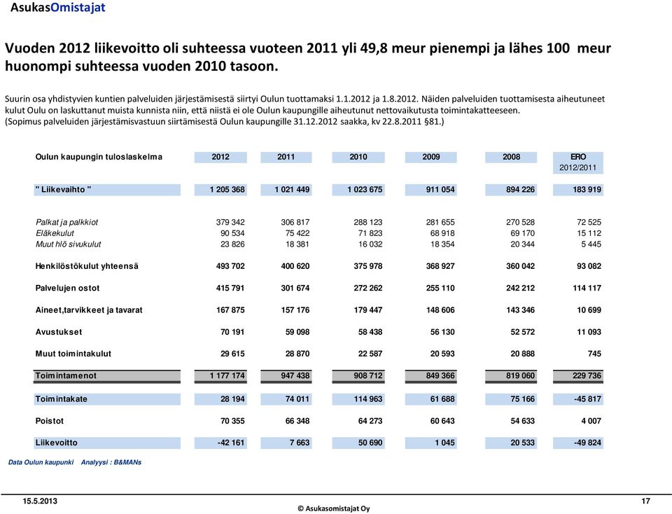 ja 1.8.2012. Näiden palveluiden tuottamisesta aiheutuneet kulut Oulu on laskuttanut muista kunnista niin, että niistä ei ole Oulun kaupungille aiheutunut nettovaikutusta toimintakatteeseen.