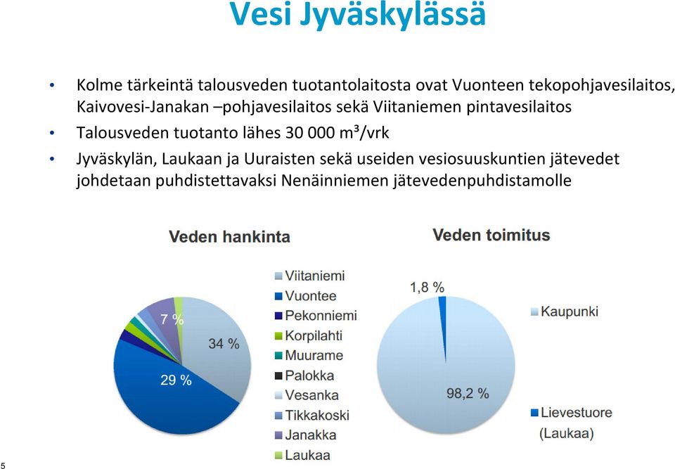 pintavesilaitos Talousveden tuotanto lähes 30 000 m³/vrk Jyväskylän, Laukaan ja