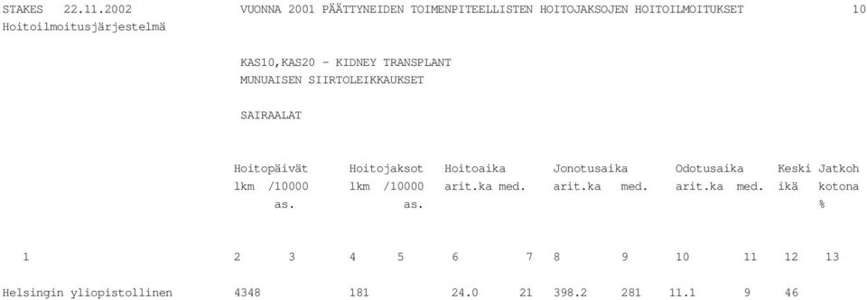 HOITOJAKSOJEN HOITOILMOITUKSET 10 KAS10,KAS20 - KIDNEY