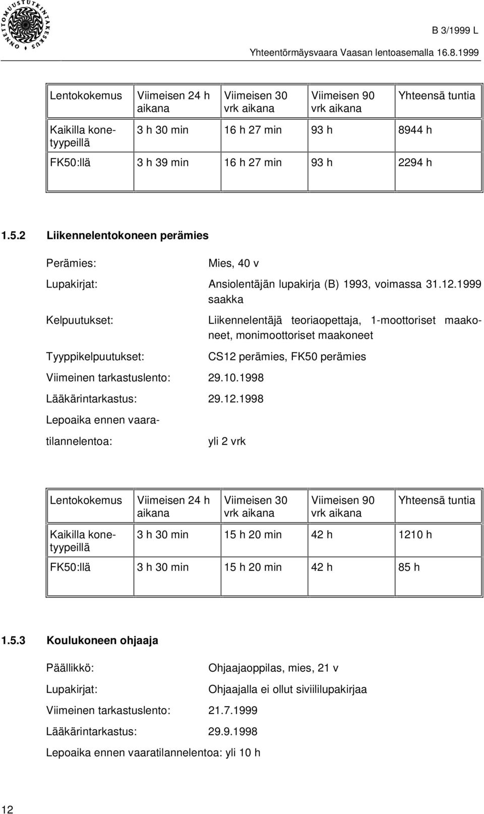 1998 Lääkärintarkastus: 29.12.