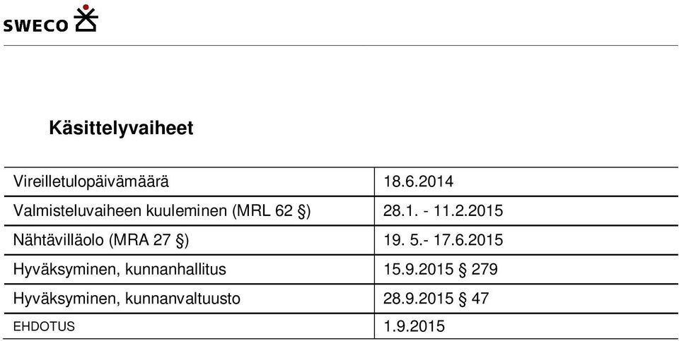 5.- 17.6.2015 Hyväksyminen, kunnanhallitus 15.9.