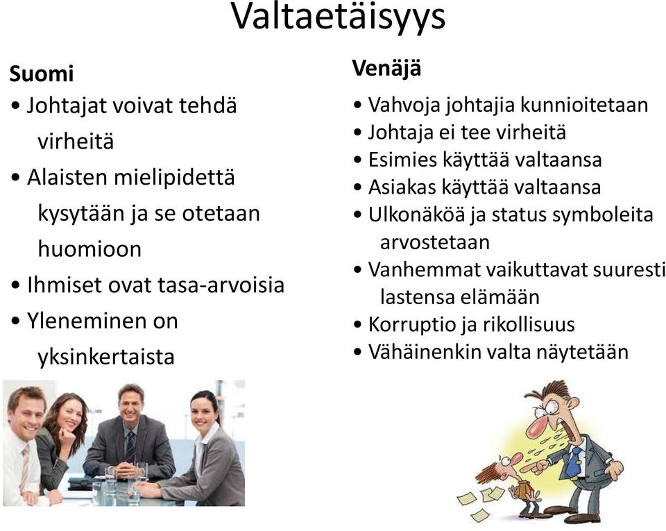 tee virheitä Esimies käyttää valtaansa Asiakas käyttää valtaansa Ulkonäköä ja status symboleita