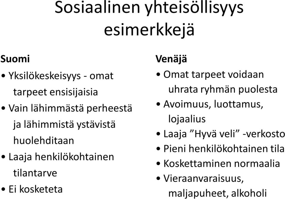 kosketeta Venäjä Omat tarpeet voidaan uhrata ryhmän puolesta Avoimuus, luottamus, lojaalius Laaja