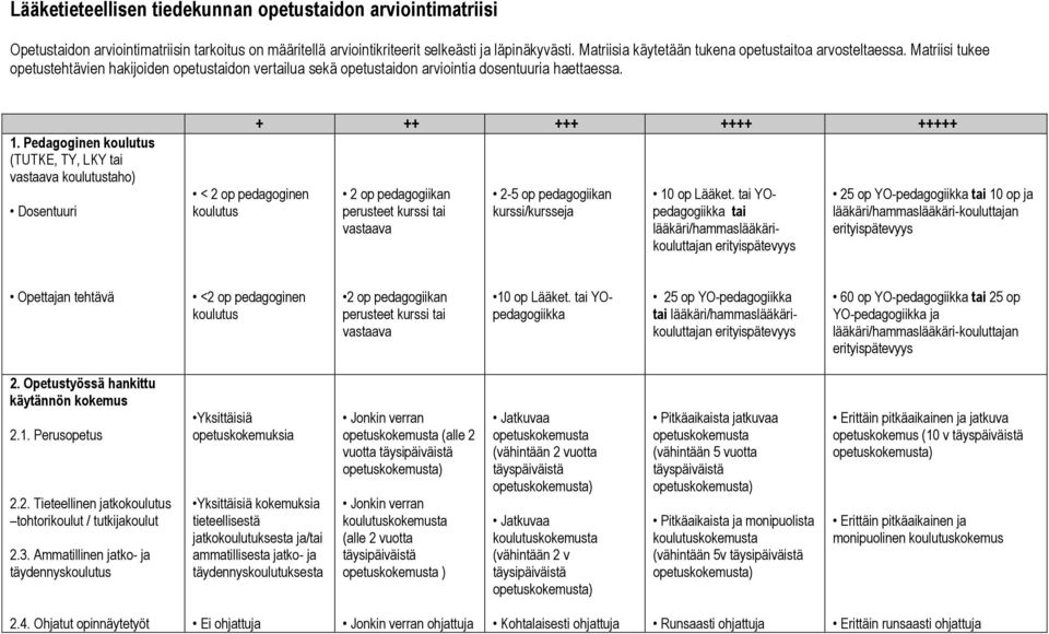 Pedagoginen koulutus (TUTKE, TY, LKY tai vastaava koulutustaho) Dosentuuri < 2 op pedagoginen koulutus + ++ +++ ++++ +++++ 2 op pedagogiikan perusteet kurssi tai vastaava 2-5 op pedagogiikan