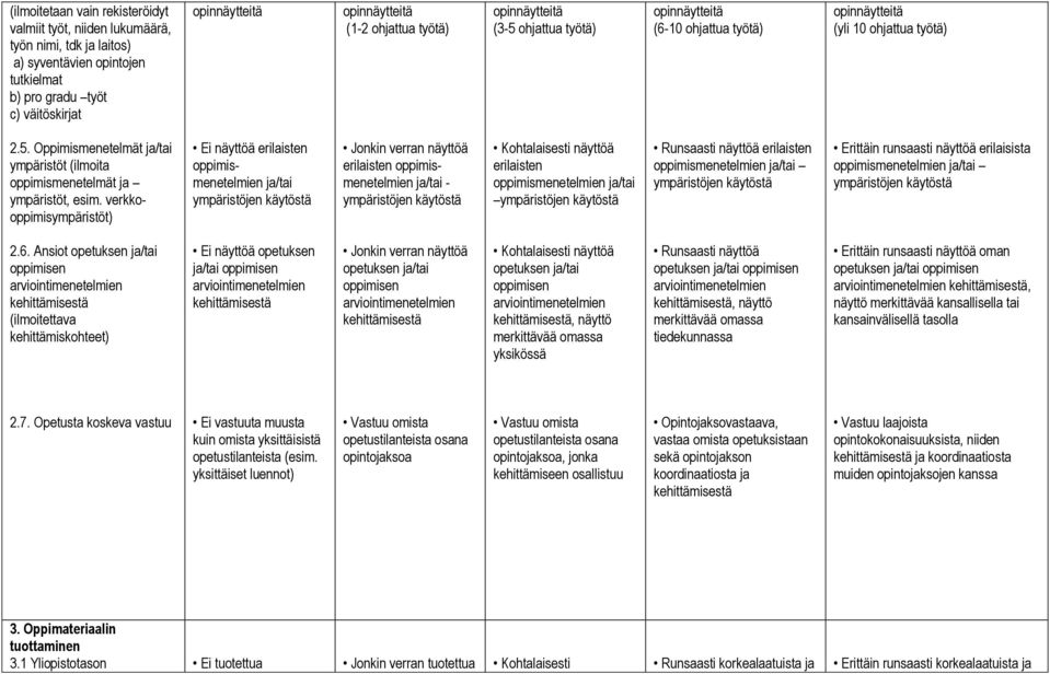 verkkooppimisympäristöt) Ei näyttöä erilaisten oppimismenetelmien ja/tai erilaisten oppimismenetelmien ja/tai - erilaisten oppimismenetelmien ja/tai Runsaasti näyttöä erilaisten oppimismenetelmien