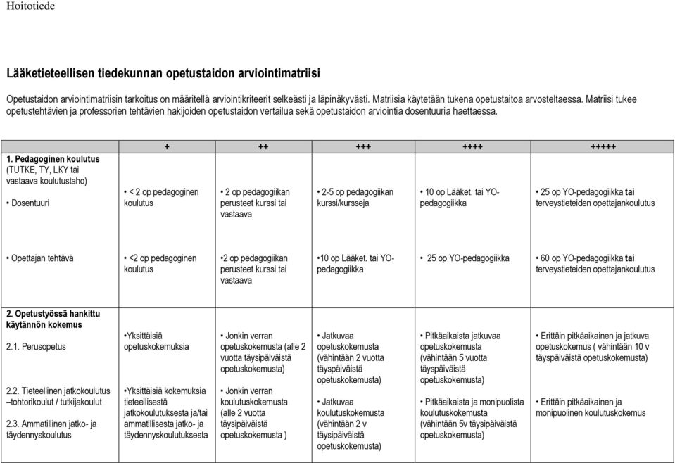 1. Pedagoginen koulutus (TUTKE, TY, LKY tai vastaava koulutustaho) Dosentuuri < 2 op pedagoginen koulutus + ++ +++ ++++ +++++ 2 op pedagogiikan perusteet kurssi tai vastaava 2-5 op pedagogiikan