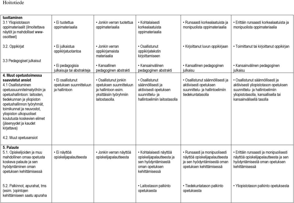 korkealaatuista ja monipuolista 3.2. Oppikirjat 3.3 Pedagogiset julkaisut 4. Muut opetustoimessa saavutetut ansiot 4.