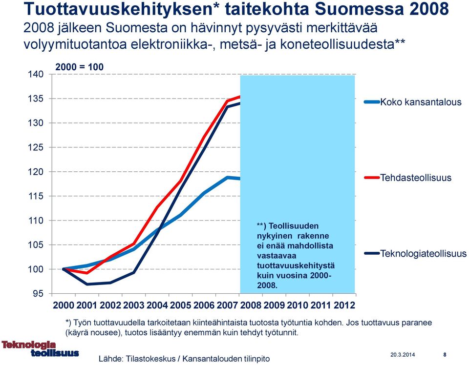 tuottavuuskehitystä kuin vuosina 2000-2008.