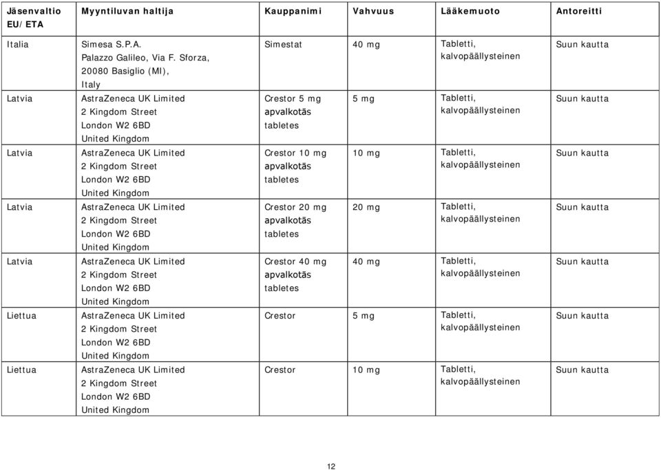 Sforza, Simestat 40 mg Tabletti, Crestor 5 mg apvalkotās tabletes Crestor 10