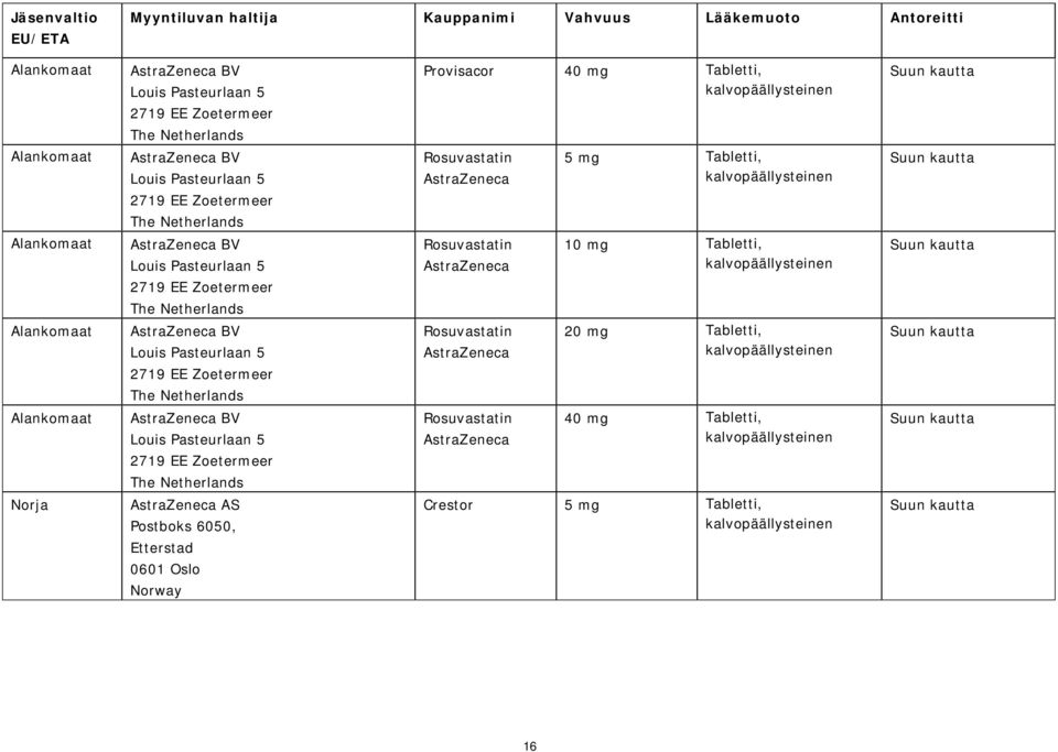 Rosuvastatin AstraZeneca Rosuvastatin AstraZeneca Rosuvastatin