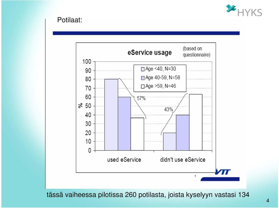 260 potilasta,