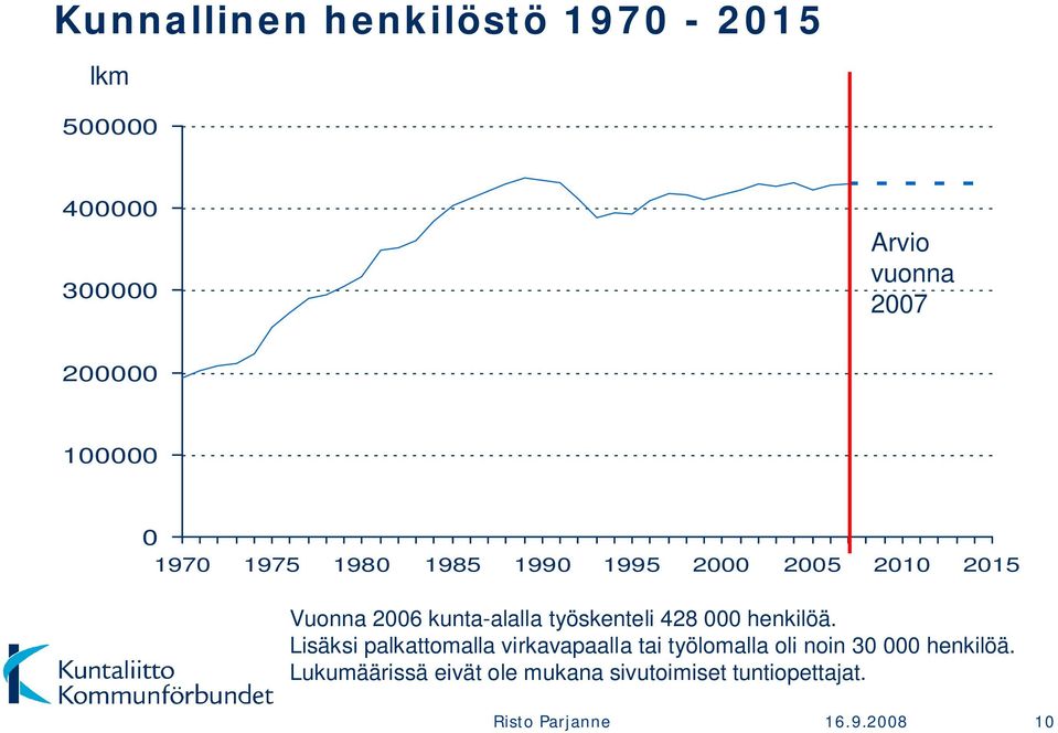 428 000 henkilöä.