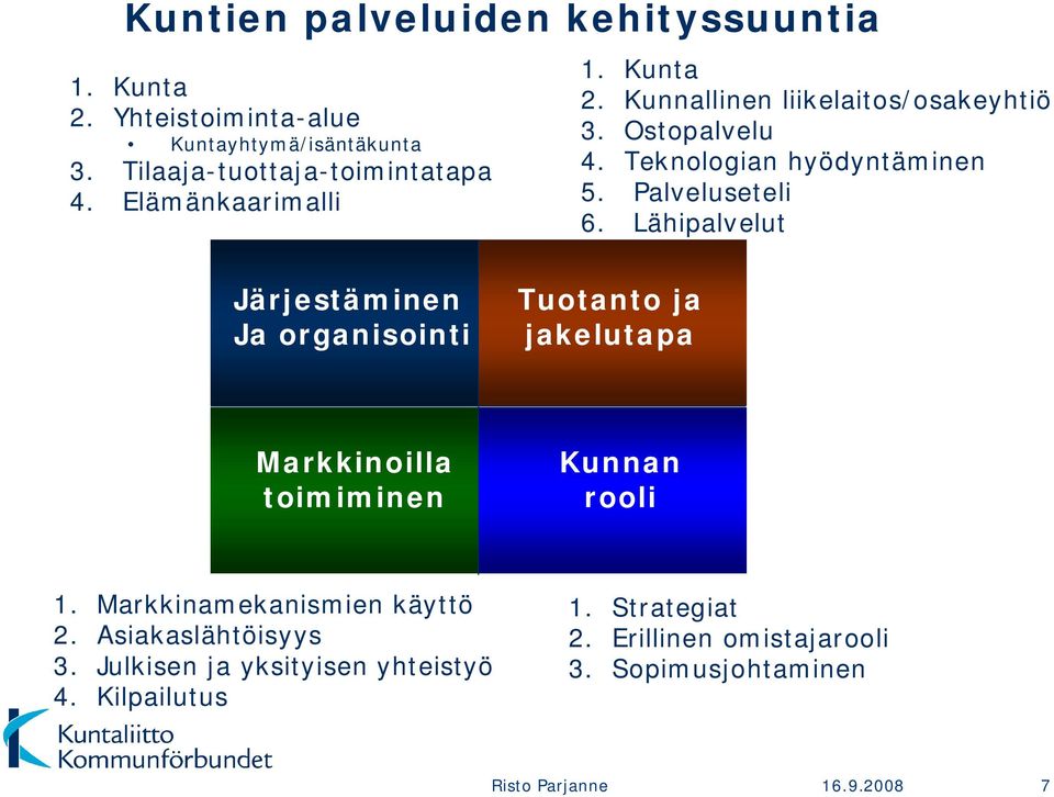 Lähipalvelut Järjestäminen Ja organisointi Tuotanto ja jakelutapa Markkinoilla toimiminen Kunnan rooli 1. Markkinamekanismien käyttö 2.