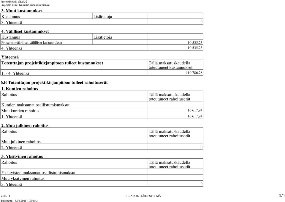 B Toteuttajan projektikirjanpitoon tulleet rahoituserät 1. Kuntien rahoitus Kuntien maksamat osallistumismaksut Muu kuntien rahoitus 16 617,94 1.