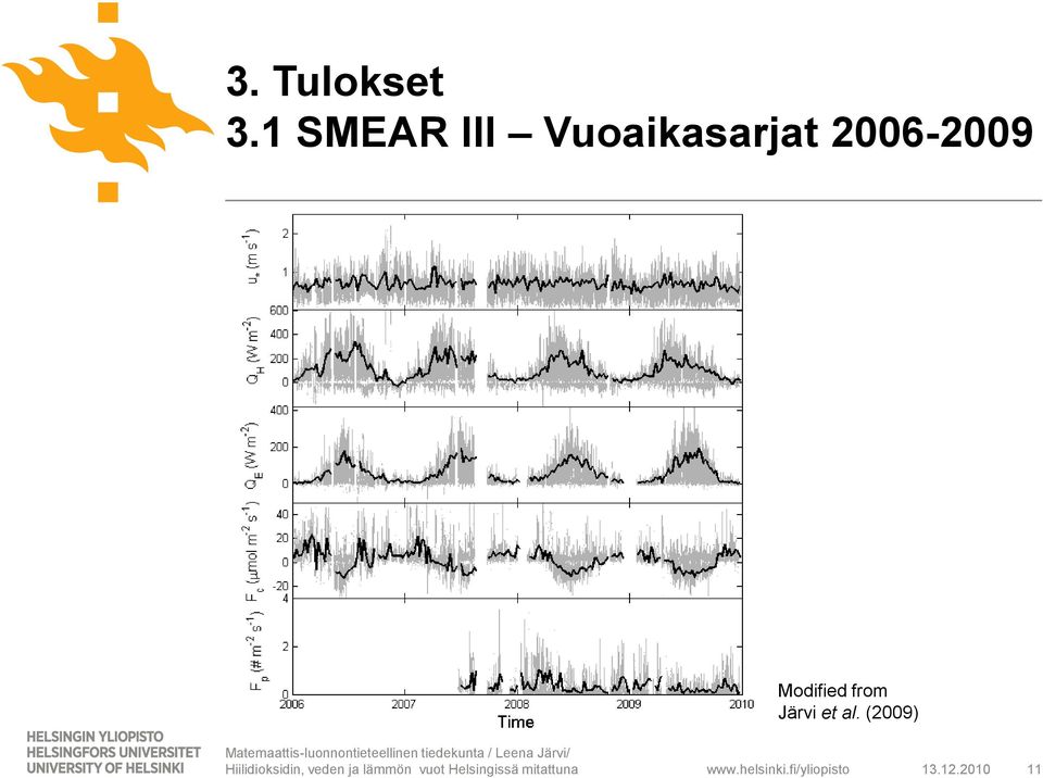 Vuoaikasarjat 2006-2009