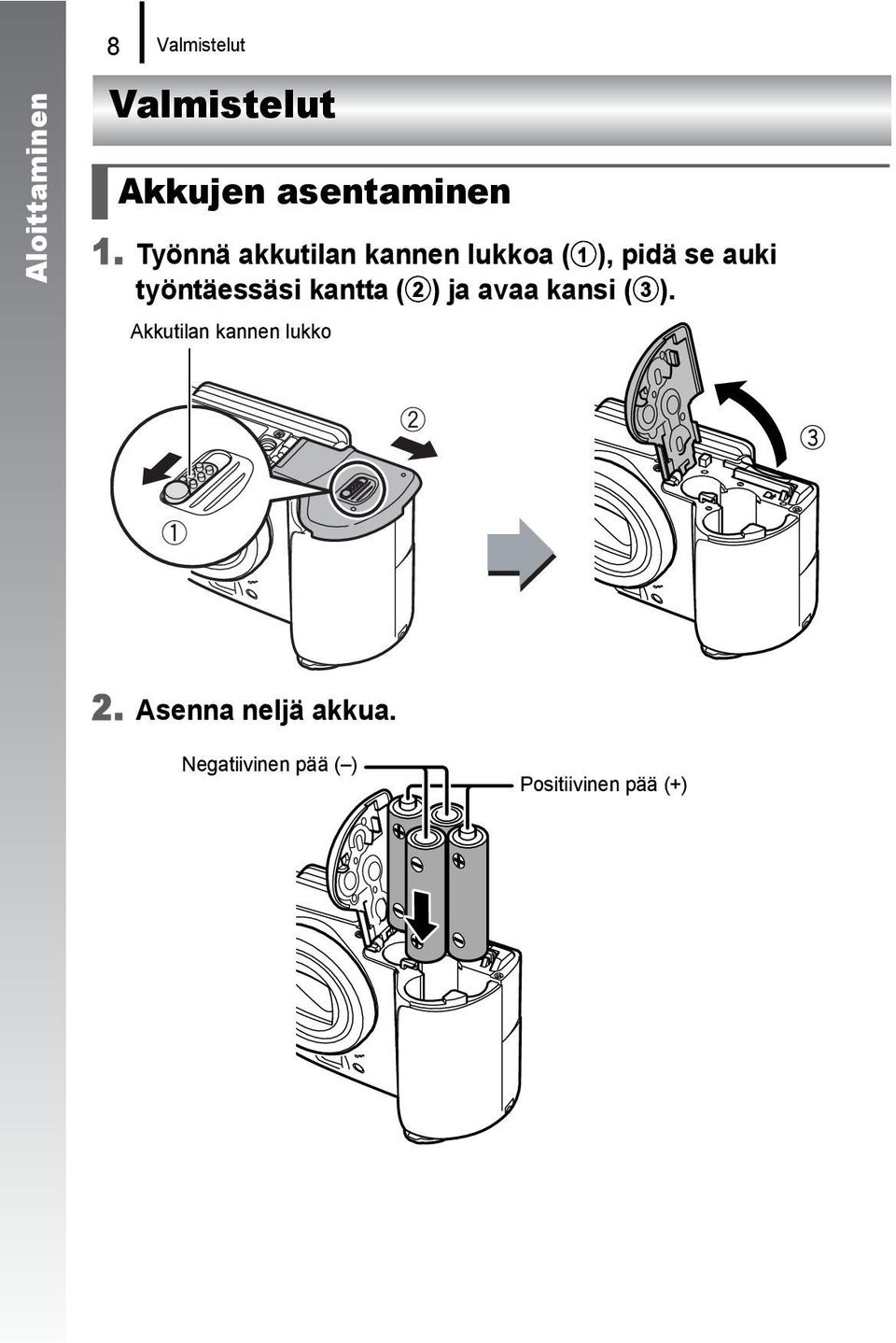 työntäessäsi kantta (b) ja avaa kansi (c).