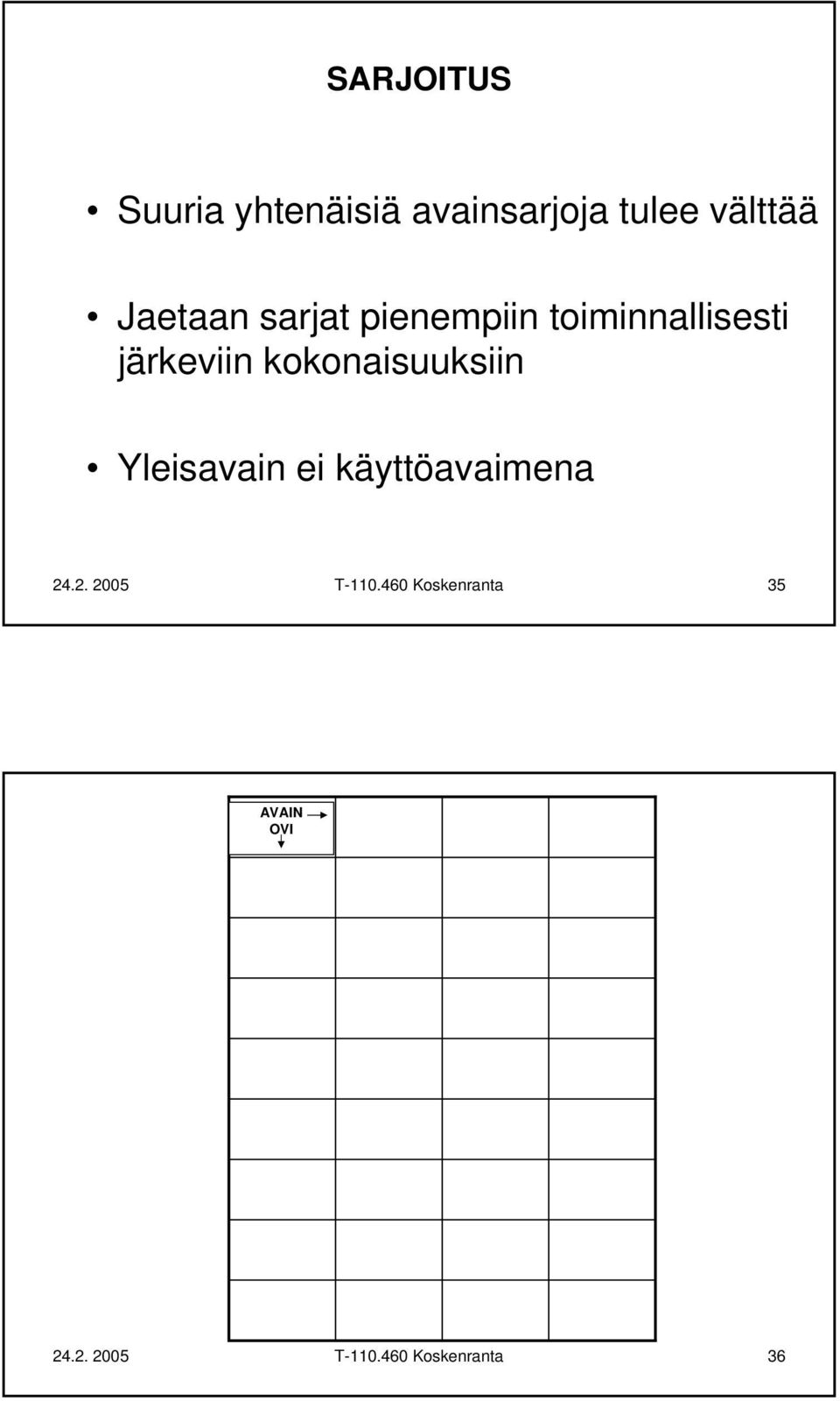 kokonaisuuksiin Yleisavain ei käyttöavaimena 24.2. 2005 T-110.