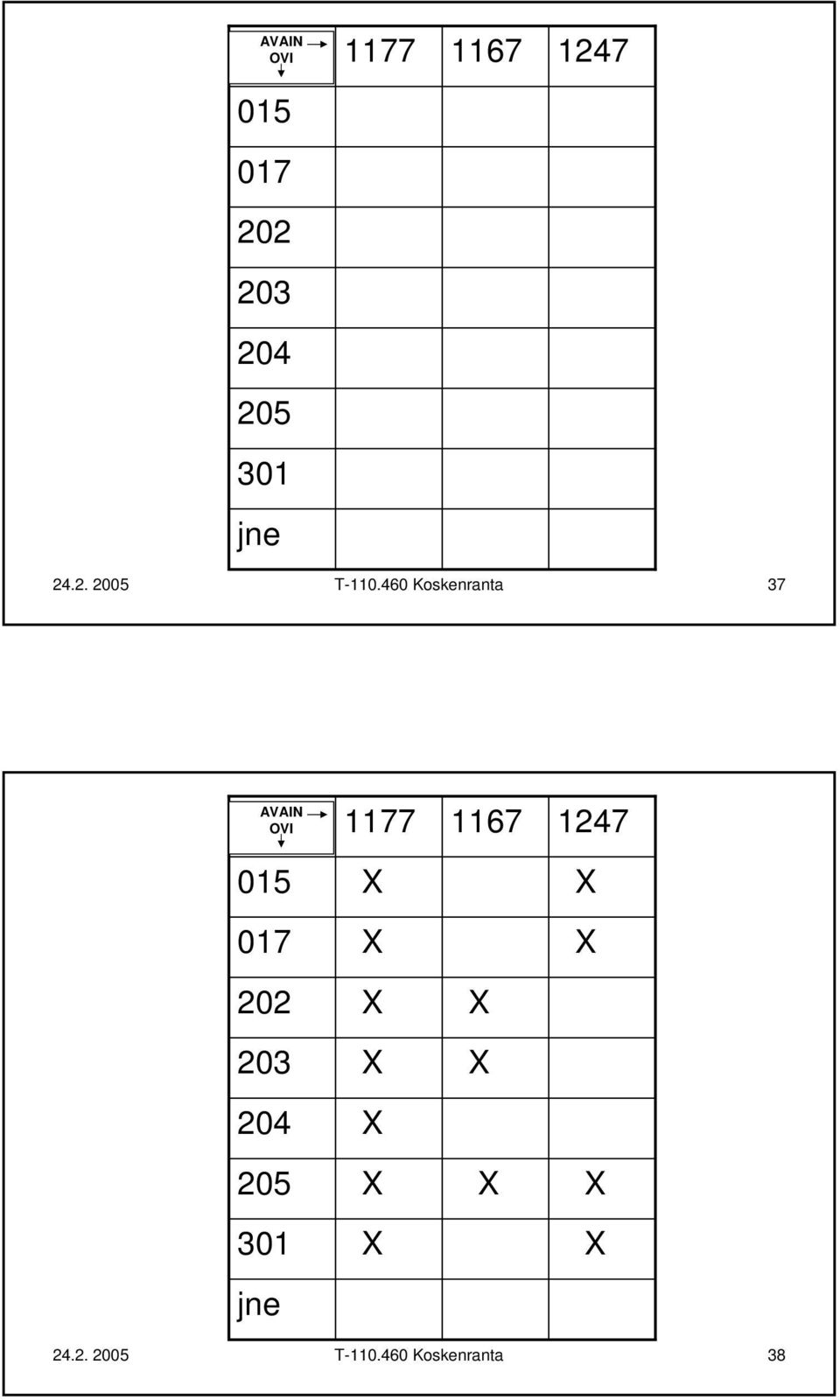 460 Koskenranta 37 1177 1167 1247 015 X X 017 X X 202