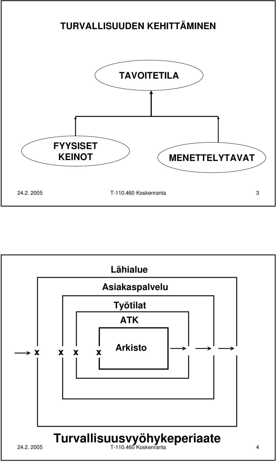 460 Koskenranta 3 Lähialue Asiakaspalvelu Työtilat ATK