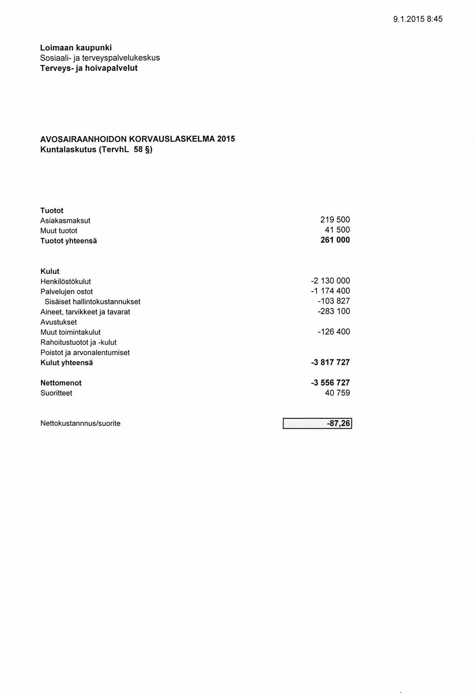 Sisäiset hallintokustannukset -13 827 Aineet, tarvikkeet ja tavarat -283 1 Muut