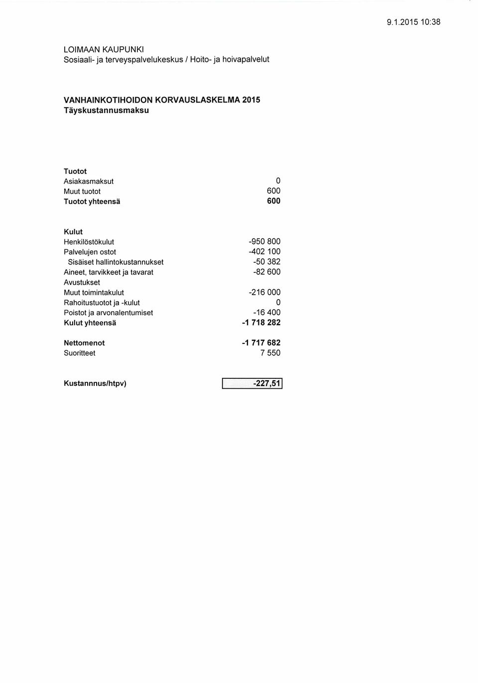 Henkilöstökulut -95 8 Palvelujen ostot -42 1 Sisäiset hallintokustannukset -5 382 Aineet, tarvikkeet ja