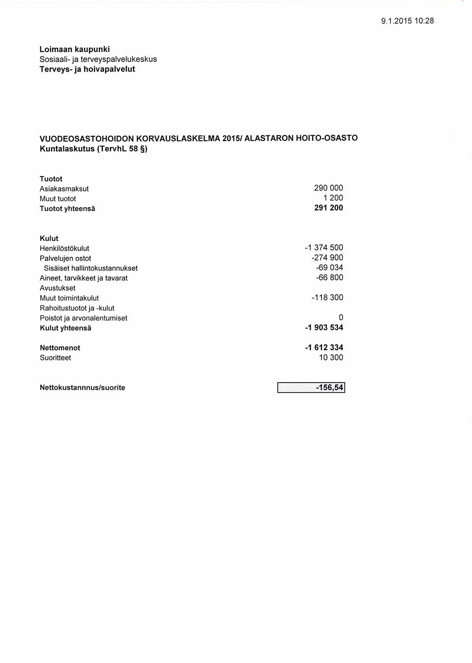 Sisäiset hallintokustannukset Aineet, tarvikkeet ja tavarat Muut toimintakulut yhteensä -1 374