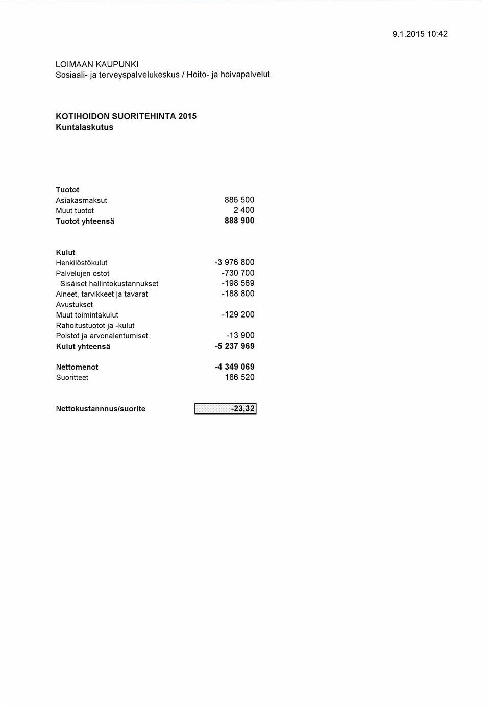 Sisäiset hallintokustannukset - 198 569 Aineet, tarvikkeet ja tavarat -188 8 Muut toimintakulut