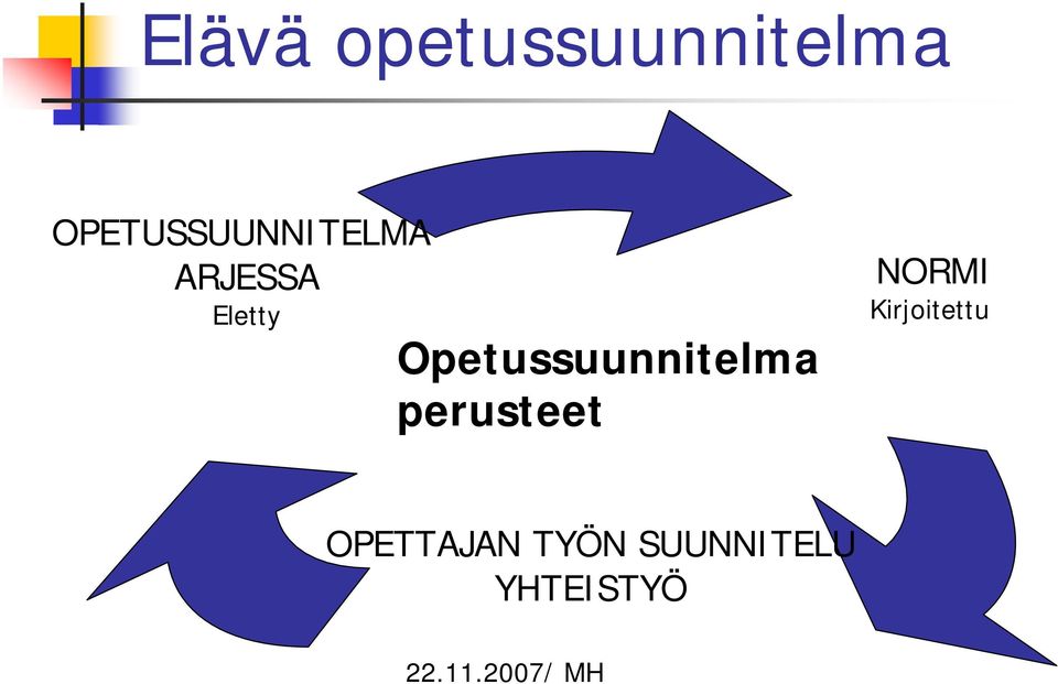 Opetussuunnitelma perusteet NORMI