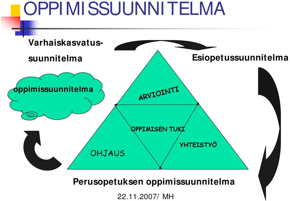 Esiopetussuunnitelma oppimissuunnitelma