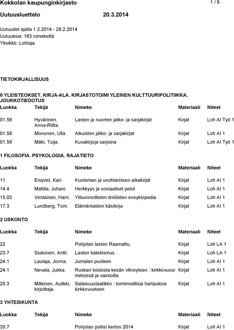 Aikuisten jatko- ja sarjakirjat 01.58 Mäki, Tuija. Kuvakirjoja sarjoina Kirjat Loh AI Työ 1 1 FILOSOFIA. PSYKOLOGIA. RAJATIETO 11 Enqvist, Kari. Kuoleman ja unohtamisen aikakirjat 14.