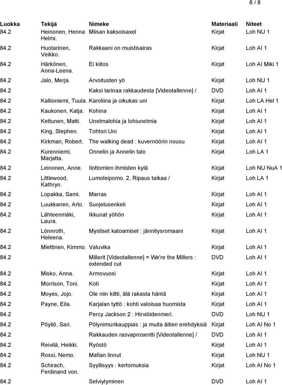 2 Kettunen, Matti. Unelmalohia ja lohiunelmia 84.2 King, Stephen. Tohtori Uni 84.2 Kirkman, Robert. The walking dead : kuvernöörin nousu 84.2 Kurenniemi, Marjatta.