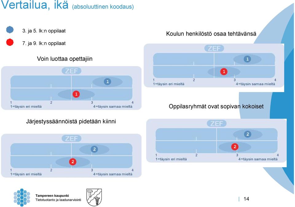 opettajiin Oppilasryhmät ovat sopivan kokoiset