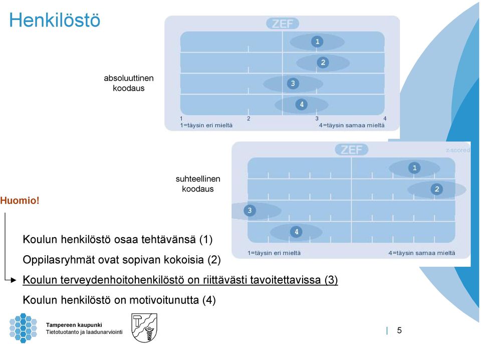 ovat sopivan kokoisia (2) Koulun terveydenhoitohenkilöstö on