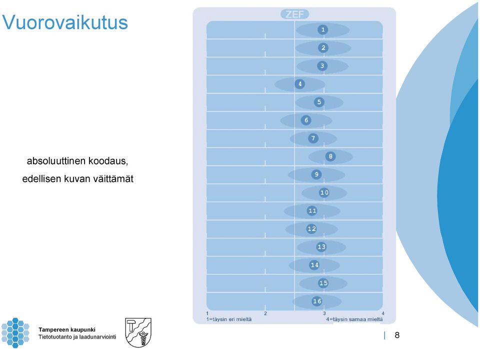 kuvan väittämät