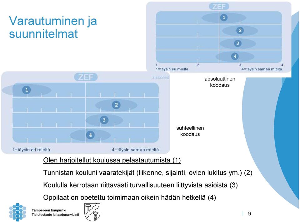 ym.) (2) Koululla kerrotaan riittävästi turvallisuuteen liittyvistä asioista (3)