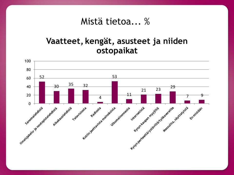 ostopaikat 1 52 53