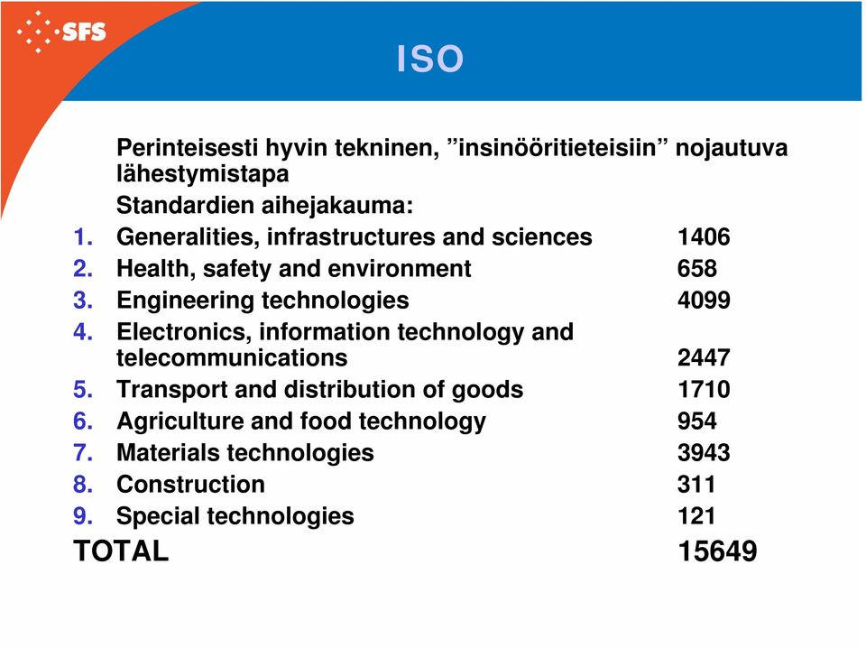 Engineering technologies 4099 4. Electronics, information technology and telecommunications 2447 5.