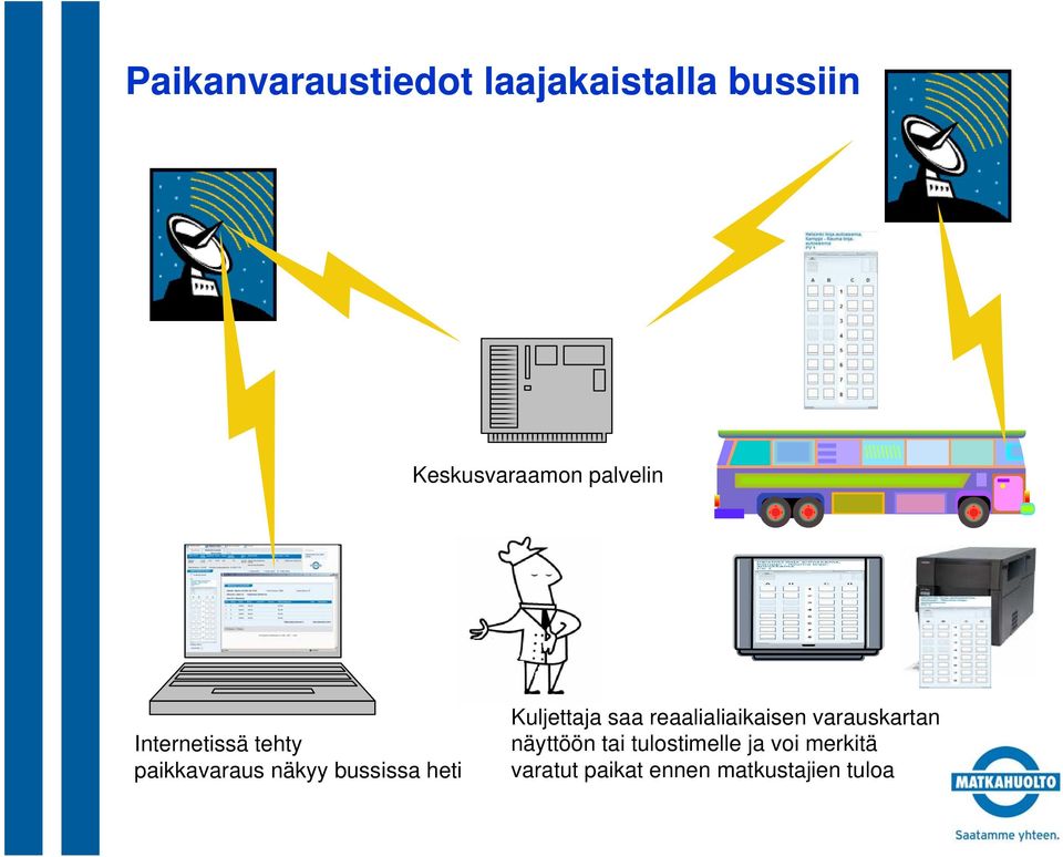 Kuljettaja saa reaalialiaikaisen varauskartan näyttöön tai