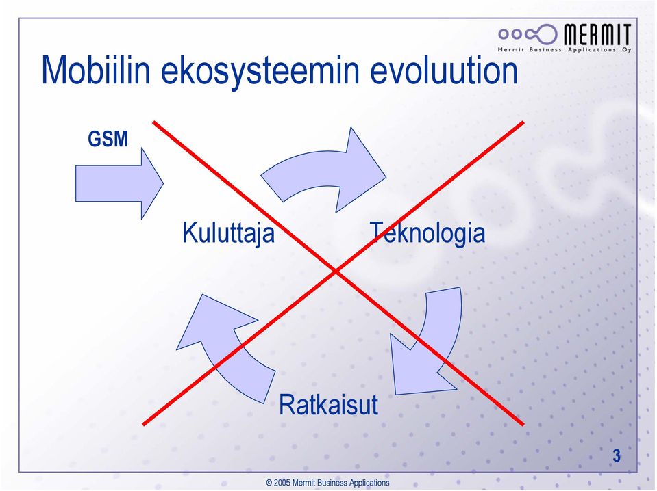 evoluution GSM