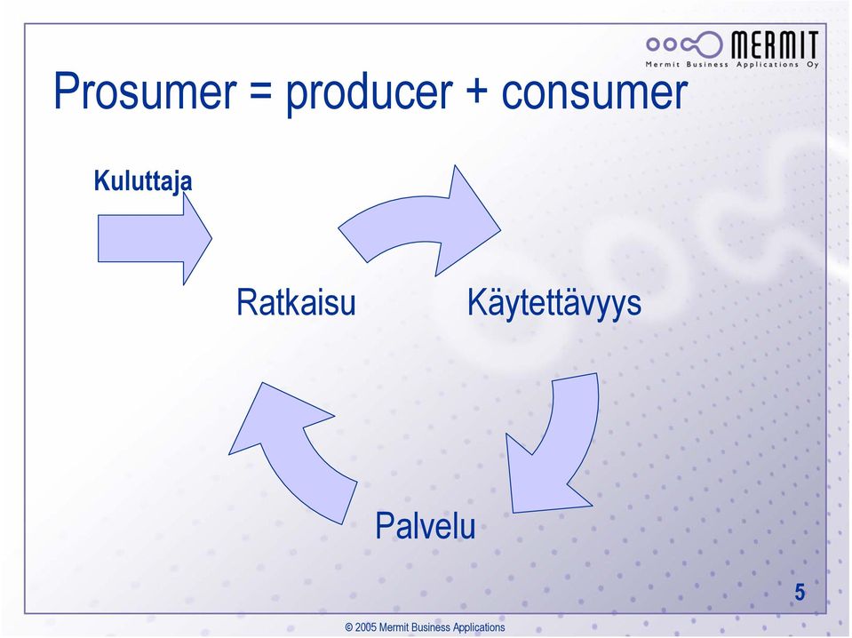 consumer