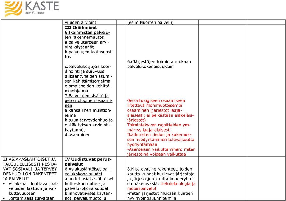 ikääntyneiden asumisen kehittämisohjelma e.omaishoidon kehittämisohjelma 7.Palvelujen sisältö ja gerontologinen osaaminen a.kansallinen muistiohjelma b.suun terveydenhuolto c.