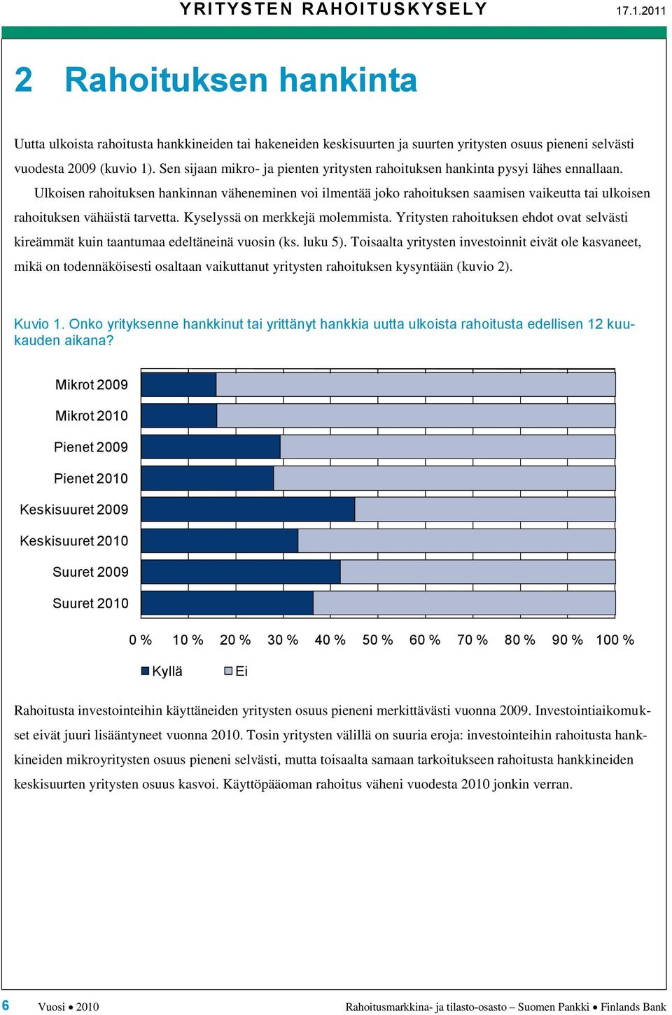 Ulkoisen rahoituksen hankinnan väheneminen voi ilmentää joko rahoituksen saamisen vaikeutta tai ulkoisen rahoituksen vähäistä tarvetta. Kyselyssä on merkkejä molemmista.