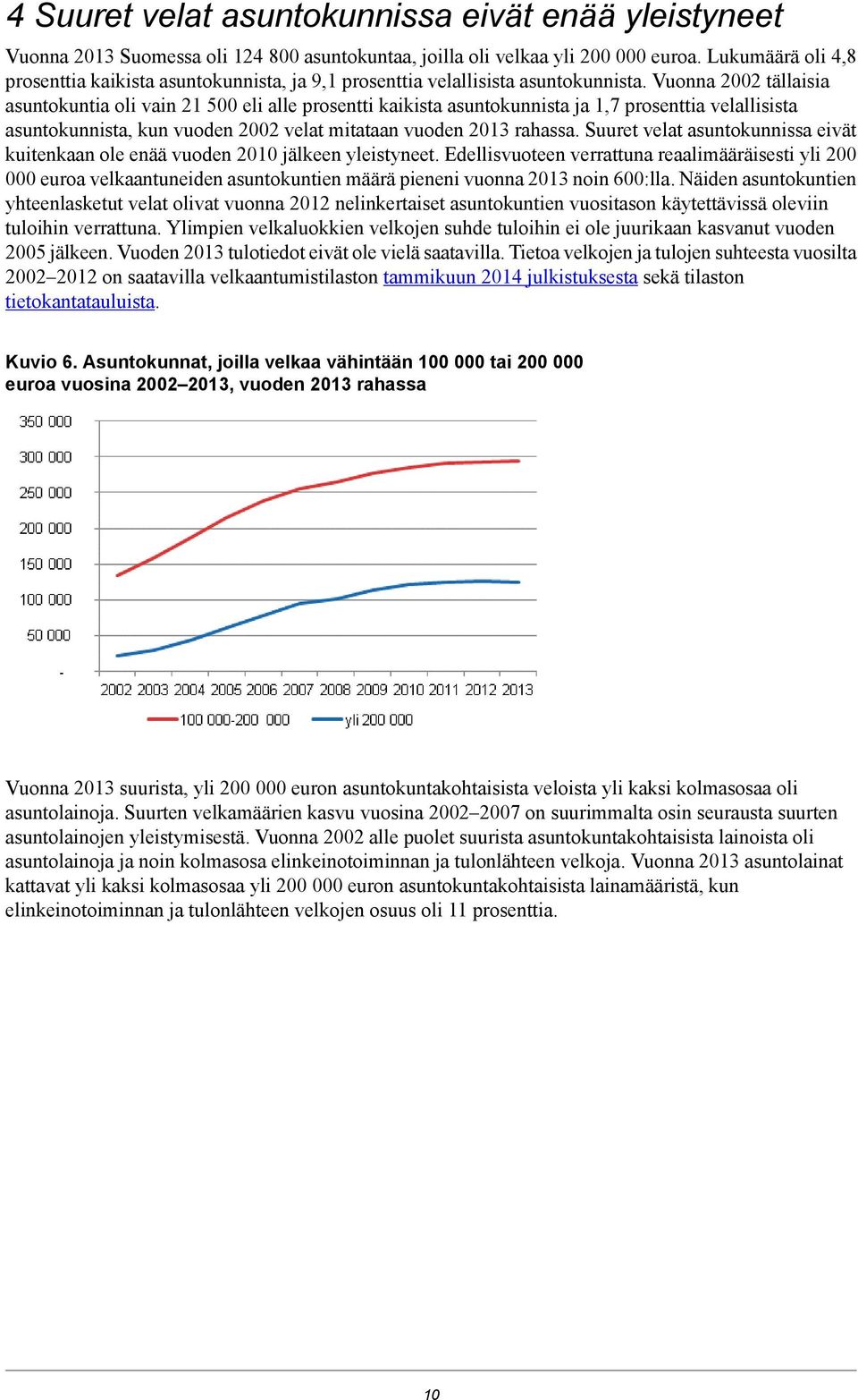 Vuonna 2002 tällaisia asuntokuntia oli vain 21 500 eli alle prosentti kaikista asuntokunnista ja 1,7 prosenttia velallisista asuntokunnista, kun vuoden 2002 velat mitataan vuoden 2013 rahassa.