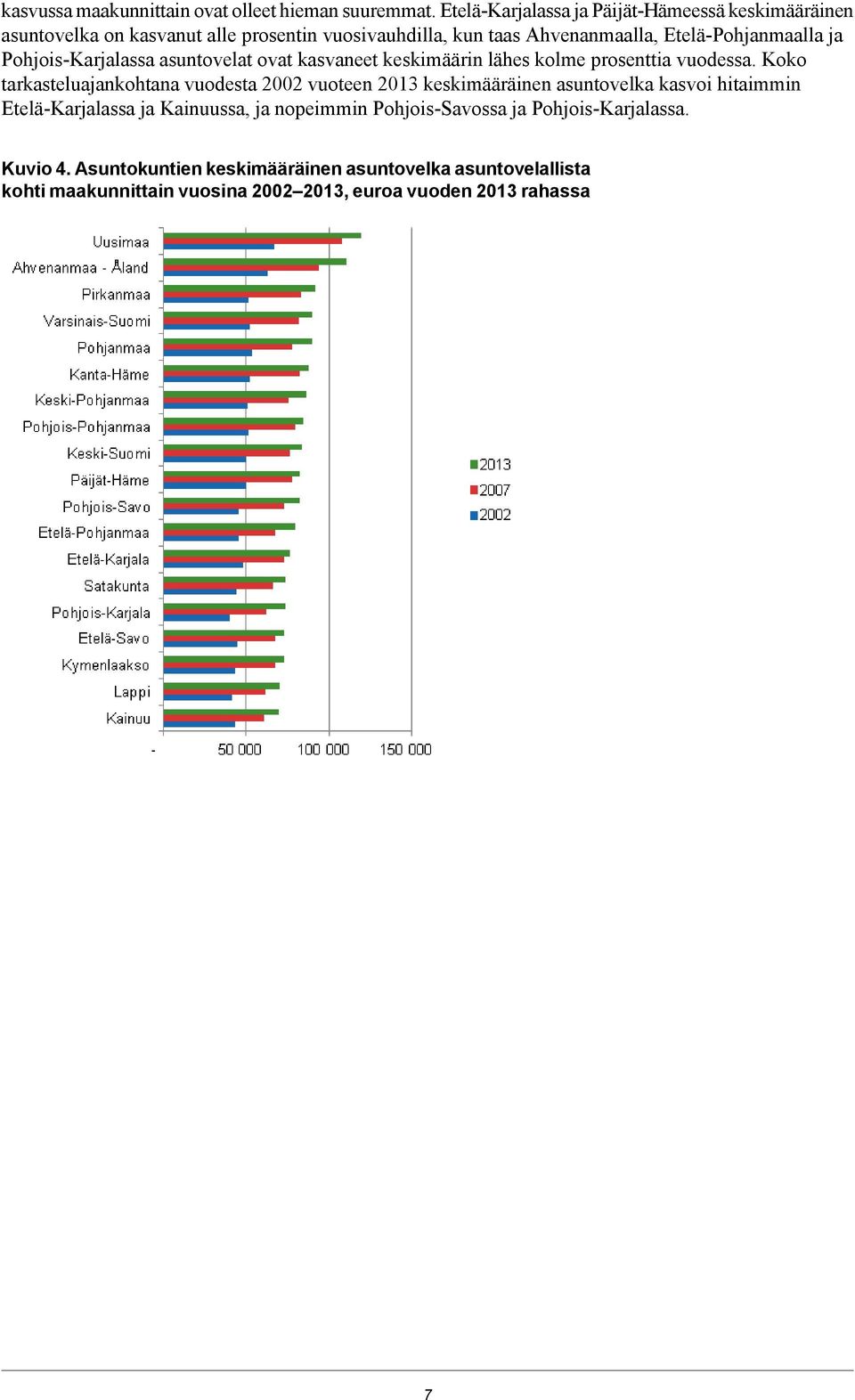 Pohjois-Karjalassa asuntovelat ovat kasvaneet keskimäärin lähes kolme prosenttia vuodessa.