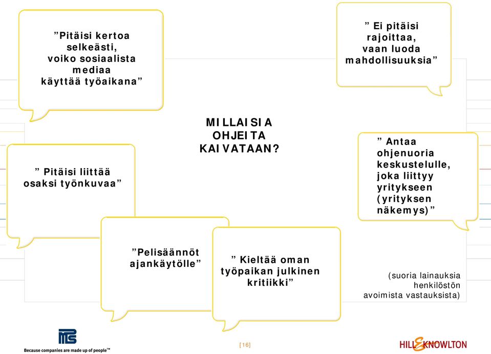 Antaa ohjenuoria keskustelulle, joka liittyy yritykseen (yrityksen näkemys) Pelisäännöt