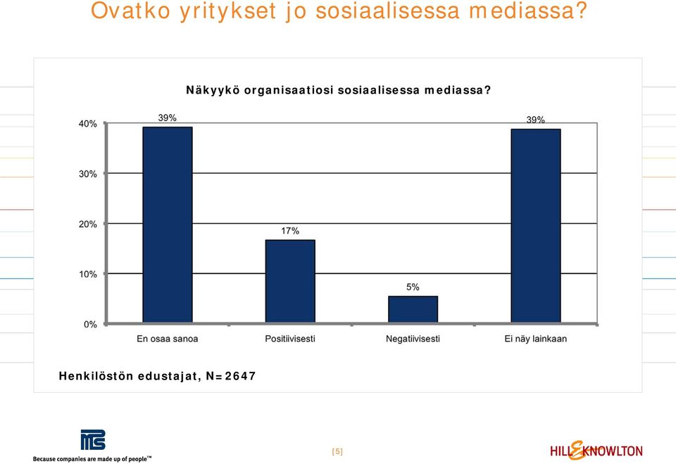 Näkyykö organisaatiosi 